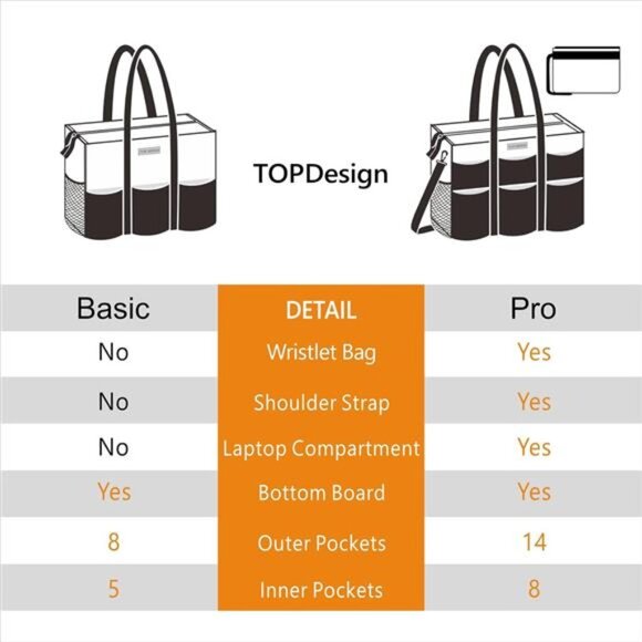 Utility Water Resistant Tote Bag with 22 Pockets, Top Zipper Closure